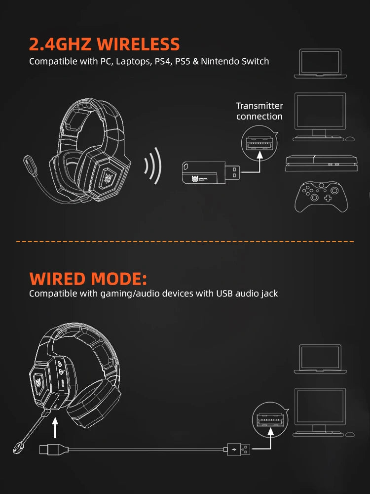 ONIKUMA Pro Tri-Mode Gaming Headset – 2.4GHz Wireless & Bluetooth 5.3, Detachable Mic, Multi-Platform Compatible